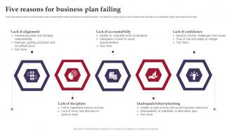 Five Reasons For Business Plan Failing