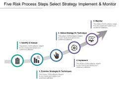 Five risk process steps select strategy implement and monitor