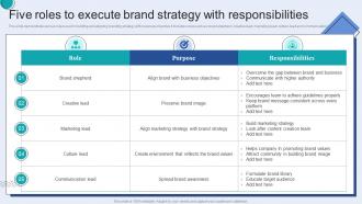 Five Roles To Execute Brand Strategy With Responsibilities