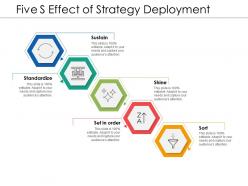 Five S Effect Of Strategy Deployment