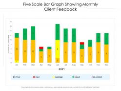 Five scale bar graph showing monthly client feedback