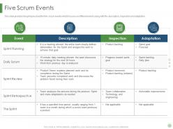 Five scrum events scrum crystal extreme programming it ppt download