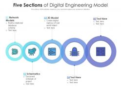 Five sections of digital engineering model