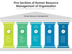 Five sections of human resource management of organization