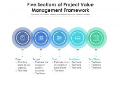 Five sections of project value management framework