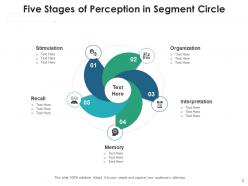 Five segment circle organization interpretation management planning performance techniques