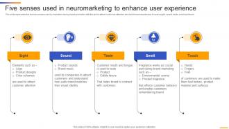 Five Senses Used In Neuromarketing Sensory Neuromarketing Strategy To Attract MKT SS V