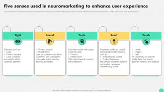 Five Senses Used In Neuromarketing To Enhance User Digital Neuromarketing Strategy To Persuade MKT SS V