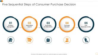 Five Sequential Steps Of Consumer Purchase Decision