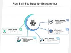 Five skill set steps for entrepreneur