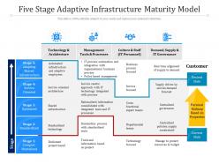Five stage adaptive infrastructure maturity model
