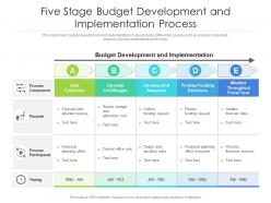 Five Stage Budget Development And Implementation Process