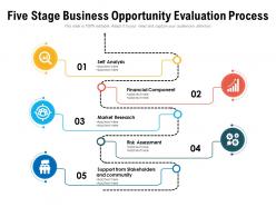 Five stage business opportunity evaluation process