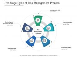 Five Stage Cycle Of Risk Management Process