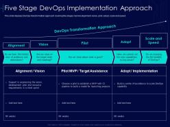 Five stage devops implementation approach devops strategy formulation document it