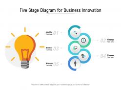 Five Stage Diagram For Business Innovation