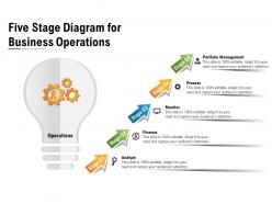 Five stage diagram for business operations