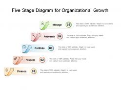 Five stage diagram for organizational growth