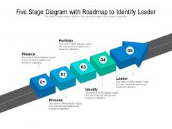 Five stage diagram with roadmap to identify leader