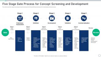 Five Stage Gate Process For Concept Set 2 Innovation Product Development