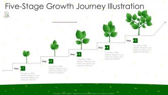 Five Stage Growth Journey Illustration Infographic Powerpoint Template