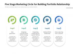 Five stage marketing circle for building portfolio relationship