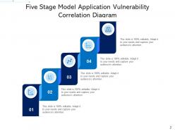 Five stage model marketing funnel microservice monitoring digital transformation data