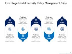 Five stage model marketing funnel microservice monitoring digital transformation data