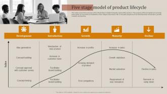Five Stage Model Of Product Lifecycle Optimizing Strategies For Product