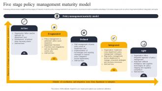 Five Stage Policy Management Maturity Model