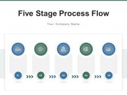 Five Stage Process Flow Initiation Planning Development Process Inventory Business Growth