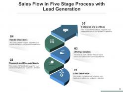 Five Stage Process Flow Initiation Planning Development Process Inventory Business Growth