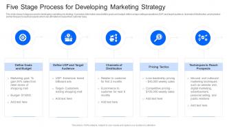 Five Stage Process For Developing Marketing Strategy