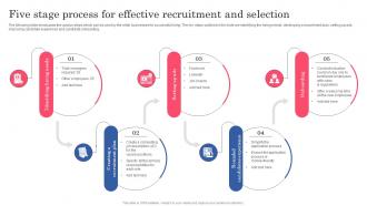 Five Stage Process For Effective Recruitment And Planning Successful Opening Of New Retail