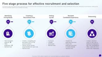 Five Stage Process For Effective Recruitment And Selection Launching Retail Company