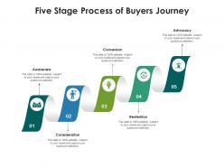 Five stage process of buyers journey