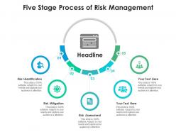 Five stage process of risk management