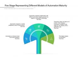 Five stage representing different models of automation maturity