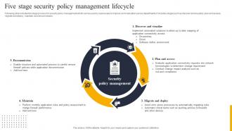 Five Stage Security Policy Management Lifecycle