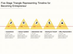 Five stage triangle representing timeline for becoming entrepreneur
