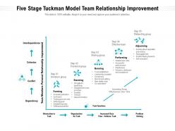 Five stage tuckman model team relationship improvement
