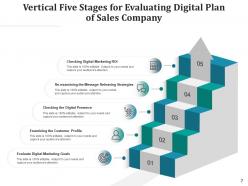 Five stage vertical management software recruitment process orientation successful