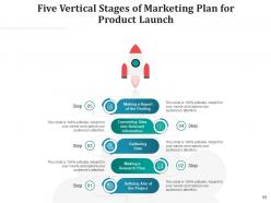 Five stage vertical management software recruitment process orientation successful