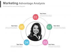 Five staged circle marketing advantage analysis powerpoint slide