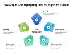 Five staged star highlighting risk management process