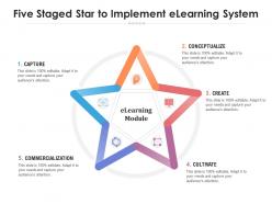 Five staged star to implement elearning system
