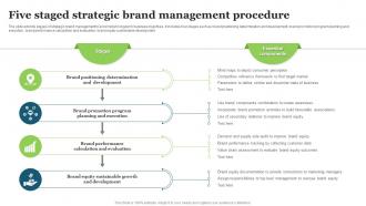 Five Staged Strategic Brand Management Procedure
