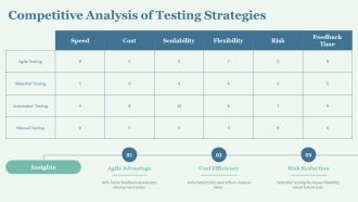 Five Staged Test For Product Evaluation PPT Graphics AT Professional Professionally