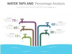 Five Staged Water Taps And Percentage Analysis Powerpoint Slides
