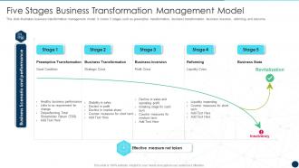 Five Stages Business Transformation Management Model